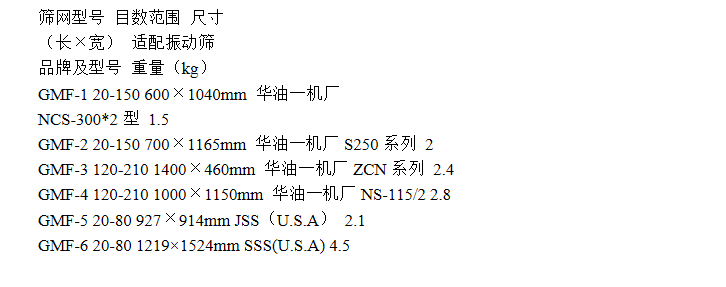 注塑型石油振动筛网规格图 注塑型石油振动筛网规格图